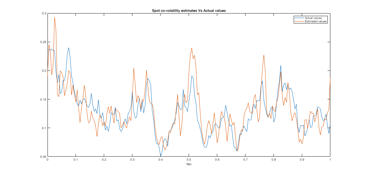 Click here for the graphical output of this example (link to Ro.S.A. website).